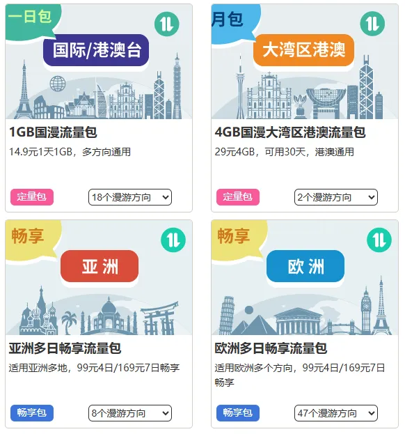 中国电信国际漫游怎么开通?2026资费、流量包、短信验证码与境外上网指南