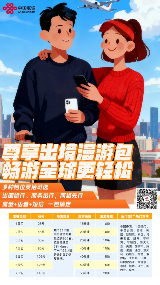 2026 中国联通国际漫游全攻略:开通方法、资费查询、流量包、接码与省钱技巧